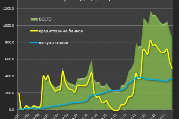 Kraken официальная ссылка